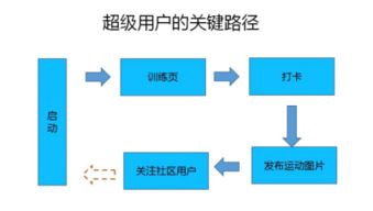 ‘三U一体’：实现数据中心算力升级的关键路径