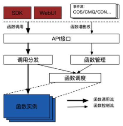 ‘三U一体’：实现数据中心算力升级的关键路径