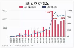 万亿规模：下周五发行的超长期特别国债引人关注，30年期产品值得关注!