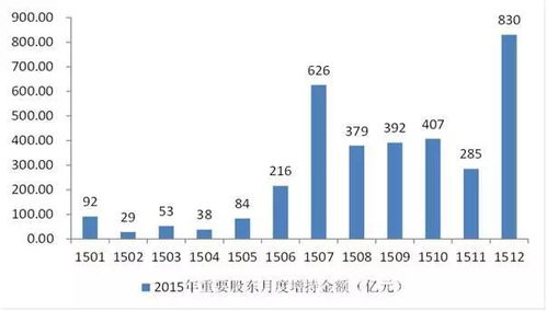 万亿规模：下周五发行的超长期特别国债引人关注，30年期产品值得关注!