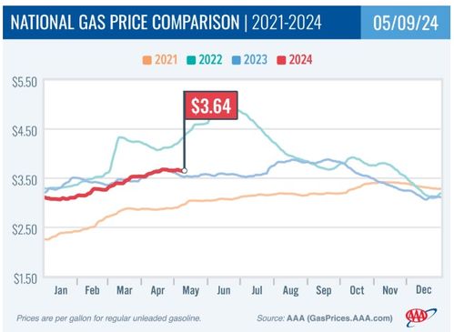 前瞻美国4月CPI，通胀转折点是否即将到来？