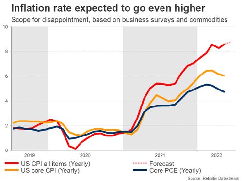 前瞻美国4月CPI，通胀转折点是否即将到来？