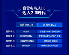 将流量变成销量：揭秘这三家顶级电商平台的独门秘籍