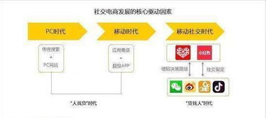 将流量变成销量：揭秘这三家顶级电商平台的独门秘籍