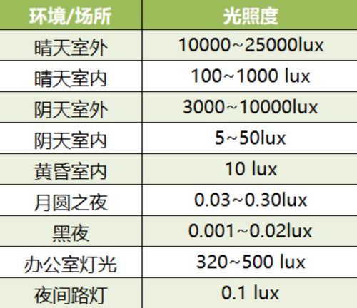 不推荐使用低浓度阿托品预防近视：近视风险与眼科专家的共识