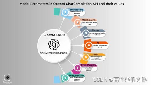 Altman: GPT-4o的发布对互联网发展有重大影响，他认为OpenAI实现了两件重要的事情。