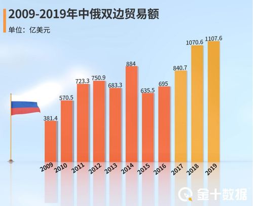 英国一季度经济成绩单：与中国、美国、俄罗斯等国比较值得关注的数据解析