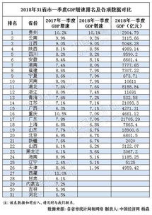 英国一季度经济成绩单：与中国、美国、俄罗斯等国比较值得关注的数据解析