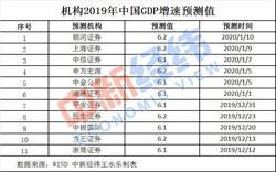 英国一季度经济成绩单：与中国、美国、俄罗斯等国比较值得关注的数据解析