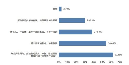 卖家库存积压严重，网络热销品类面临滞销风险