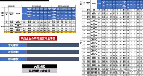 卖家库存积压严重，网络热销品类面临滞销风险