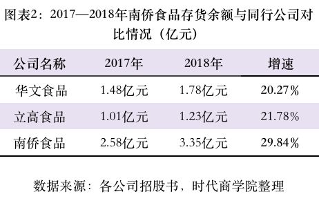 卖家库存积压严重，网络热销品类面临滞销风险