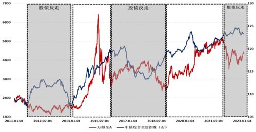 全球资金增配中国资产：股市趋势下的高股息公司还能投资吗?