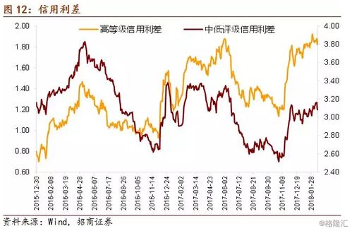 全球资金增配中国资产：股市趋势下的高股息公司还能投资吗?