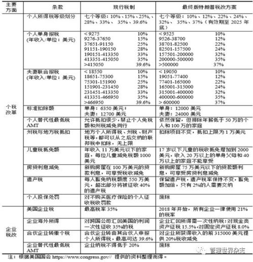 特朗普对中国策略早已详尽布局：如何应对你的领导权?