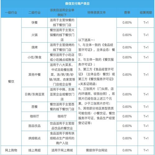 微信即将开启收费，官方澄清背后的11大谣言