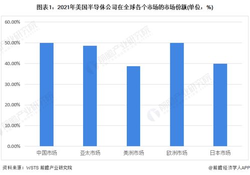 全球竞争加剧，美国、欧盟拟拨款810亿美元用于半导体产业