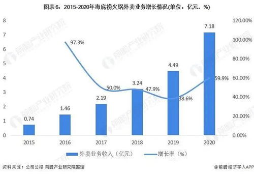 海底捞海外业务前景：资本陷阱与实际挑战的交织分析