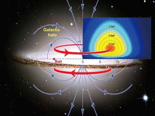 中国科学家揭示银河系中的巨大磁环谜团