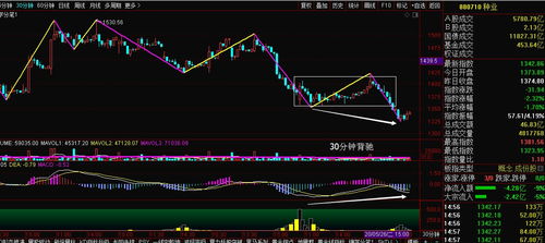 三大指数回调，汽车整车及家居行业海外链方向稳健上涨