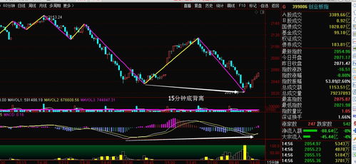 三大指数回调，汽车整车及家居行业海外链方向稳健上涨