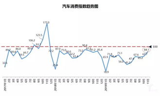 三大指数回调，汽车整车及家居行业海外链方向稳健上涨