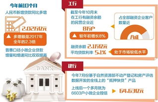 银行业纷纷下架一项业务：紧衣缩食日子正在到来吗?