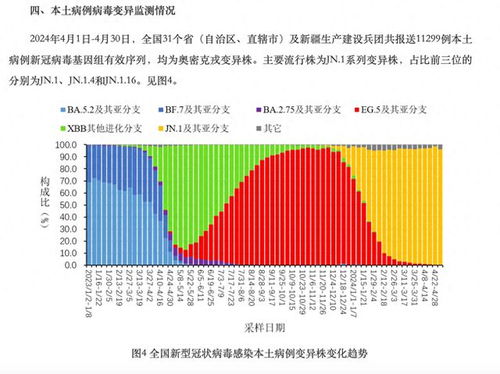 我国新冠变异株KP.2亚分支的疫情形势，目前正处于较低水平