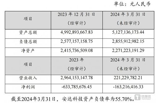 赣锋锂业1元接手合资公司股权，面临行业低迷与业绩下滑挑战