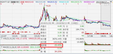 赣锋锂业1元接手合资公司股权，面临行业低迷与业绩下滑挑战