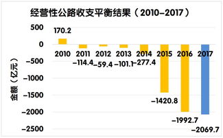 电商巨头崛起，年收入增长超5000亿！