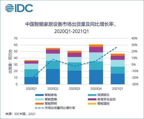 电商巨头崛起，年收入增长超5000亿！