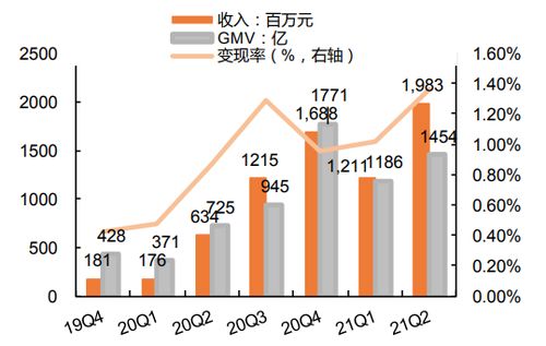 电商巨头崛起，年收入增长超5000亿！