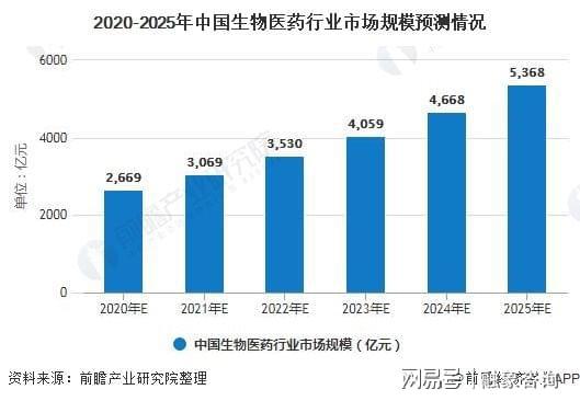 电商巨头崛起，年收入增长超5000亿！