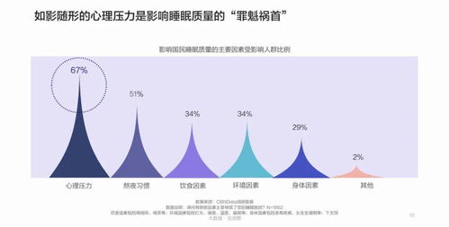 浅析：为什么梦到睡觉时间过了会影响我们的生活?