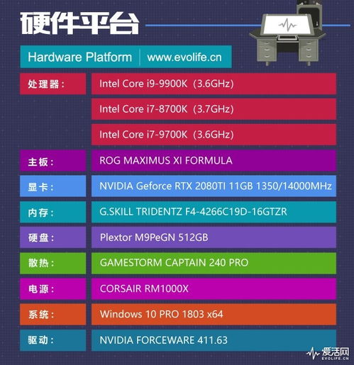 巨额投资为何屡次降低CPU频率：英特尔酷睿i9显卡问题揭示