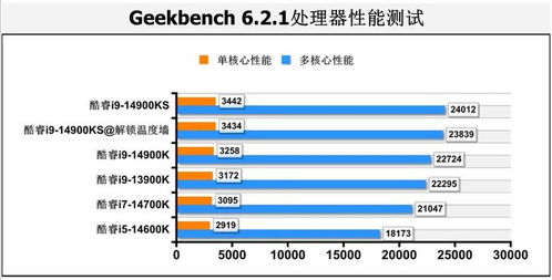 巨额投资为何屡次降低CPU频率：英特尔酷睿i9显卡问题揭示