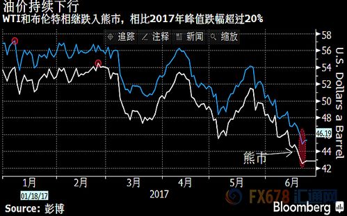 国内成品油年内最大跌幅有望实现，两连降可能成为现实？