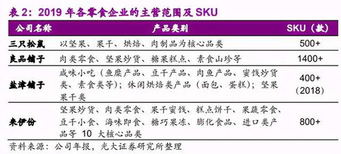 新的管理团队下，良品铺子遭遇重大亏损，寒气凛人的！ 杨银芬阐述公司生存之计