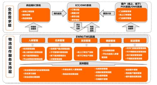 新的管理团队下，良品铺子遭遇重大亏损，寒气凛人的！ 杨银芬阐述公司生存之计