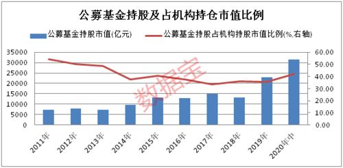 行情分析：今日A股回调，民爆概念午后涨幅，细胞免疫治疗与房地产服务板块表现疲软