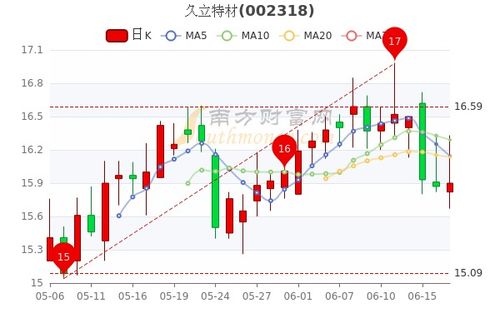 63%的游戏公司宣布裁员，近六成收入下滑：2022年年报更新，关注你的工作场所动态