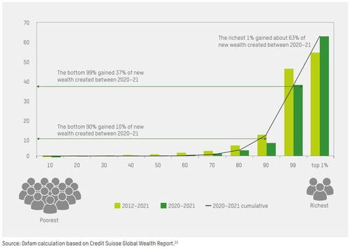 63%的游戏公司宣布裁员，近六成收入下滑：2022年年报更新，关注你的工作场所动态