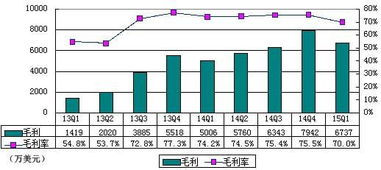 63%的游戏公司宣布裁员，近六成收入下滑：2022年年报更新，关注你的工作场所动态