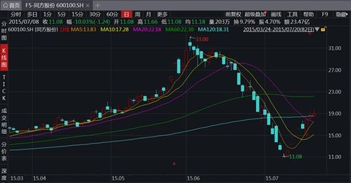 惊喜发现! 两家中部券商的收盘价持续4天保持一致，揭秘可能存在的暗号或规律?