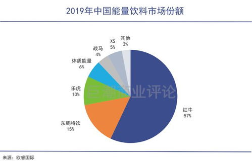 东鹏饮料：品牌与产品在互联网上的影响力——是否有天花板