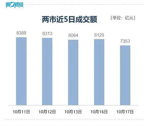 三大指数集体回调，教育板块全天强势收涨