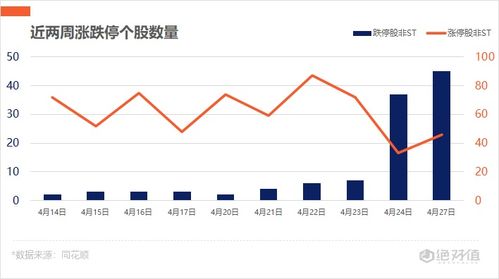 三大指数集体回调，教育板块全天强势收涨