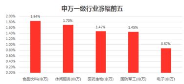 三大指数集体回调，教育板块全天强势收涨