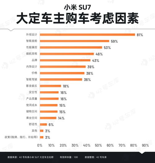 小米SU7加单80% 购买优惠活动通知